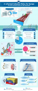 ESF en EFRO infographic 2014-2020 Jac. Barendregt